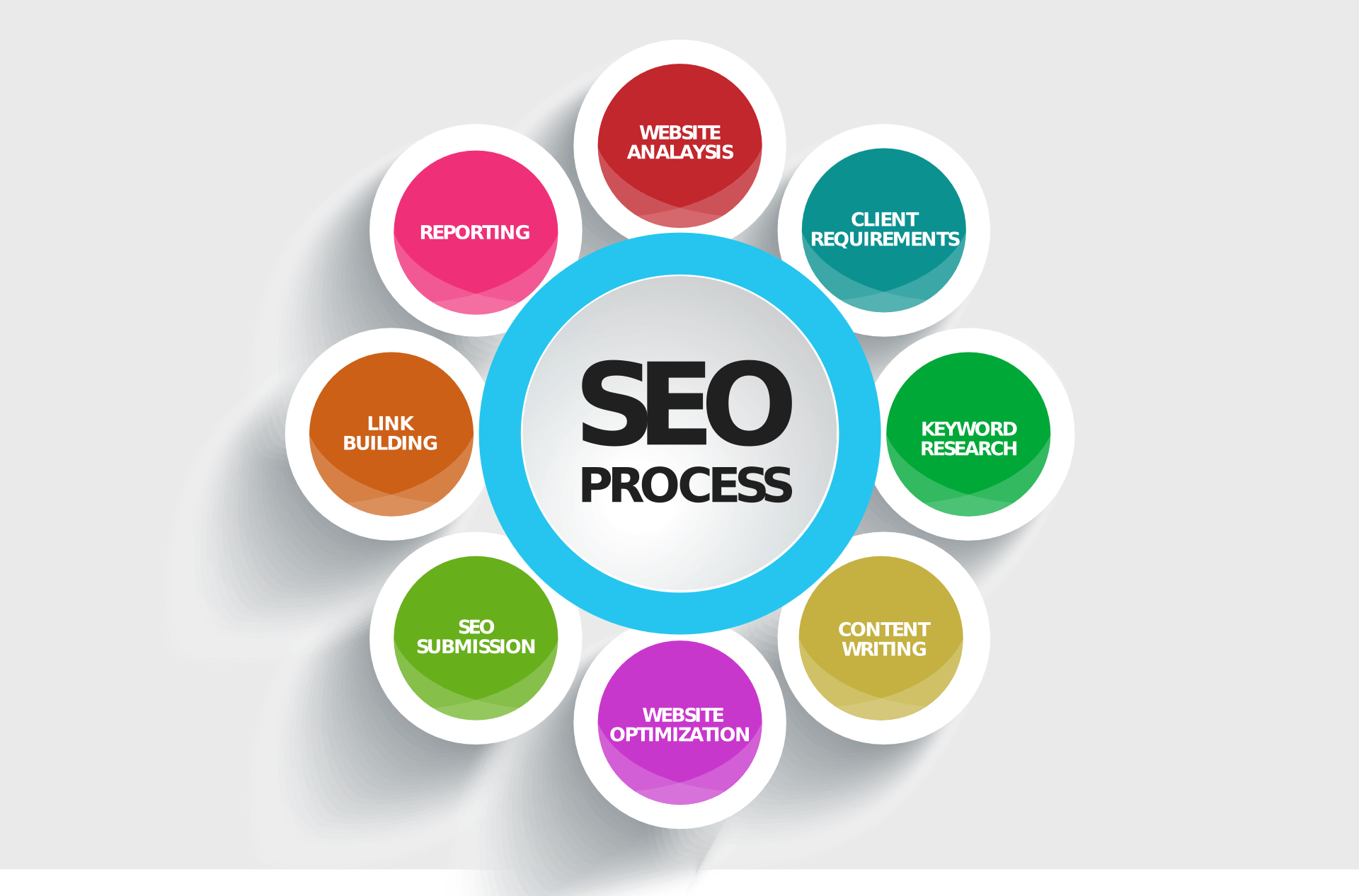 SEO Bureau in Emmen